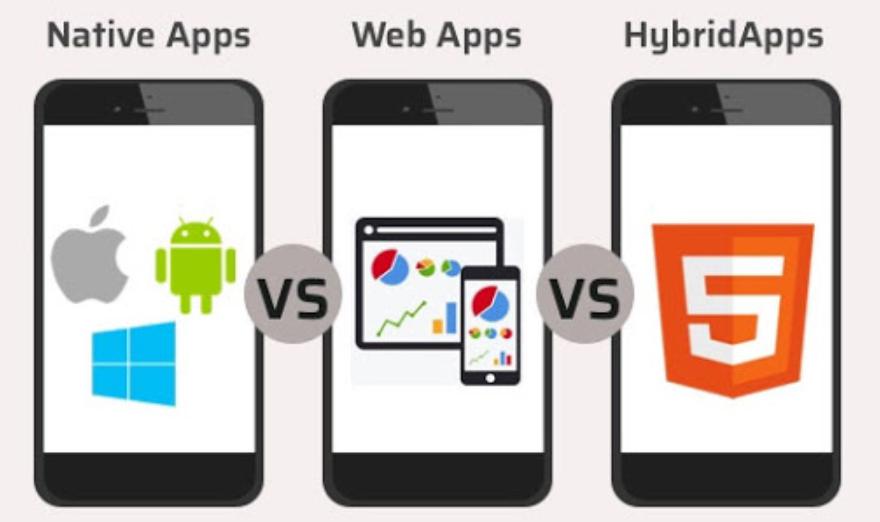 Nên chọn sử dụng Native App, Cross Platform hay Hybrid thì tốt nhất?