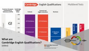 cambridge english