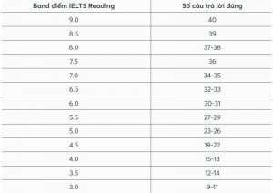IELTS General Reading